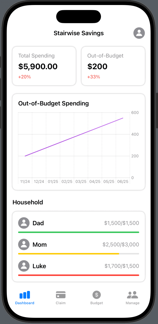 All Accounts, One View